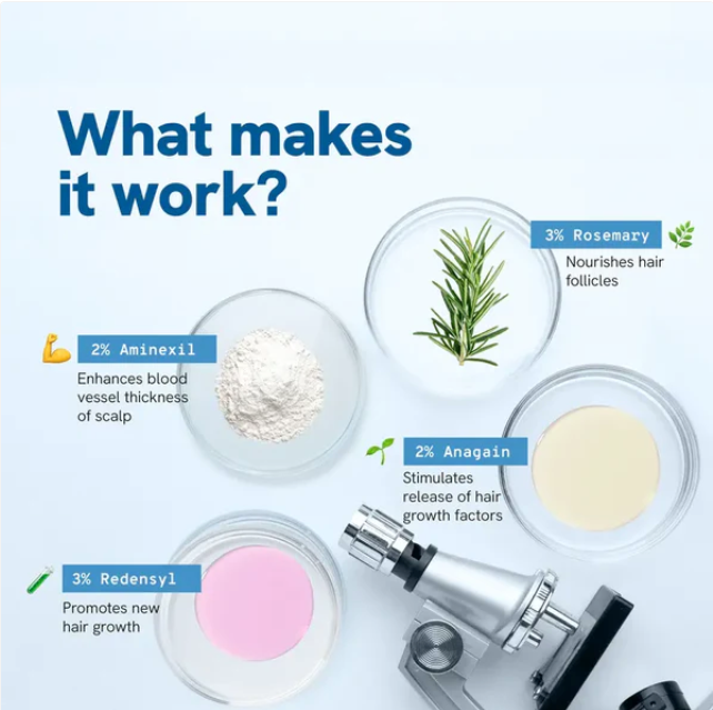 Regenix™ Hair Recovery for Men